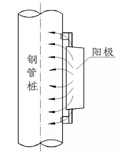 金屬為什么腐蝕？